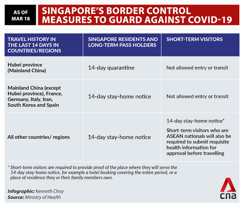 Singapore's border control measures against COVID-19